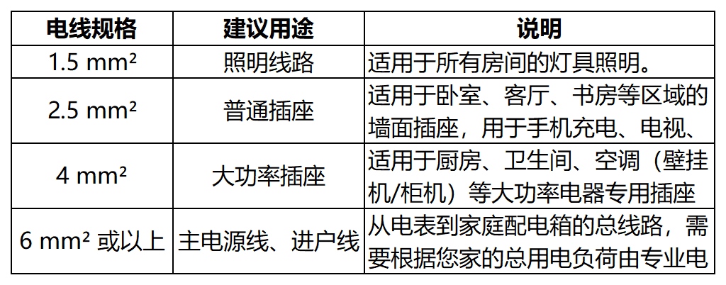 工作（zuò）簿（bù）1_Sheet1(3)