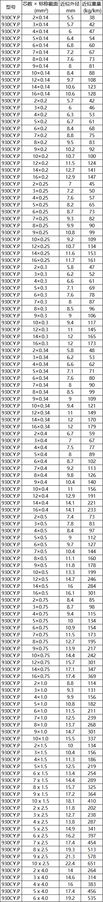 930CY.P詳細數據